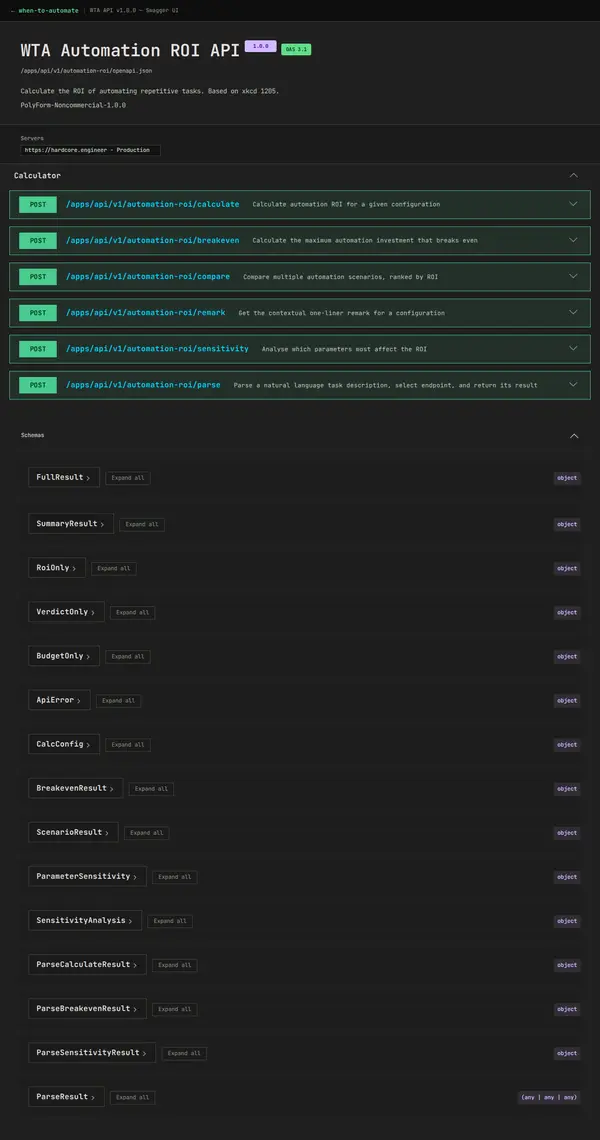 Swagger UI showing all available endpoints