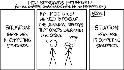 XKCD #927: 14 competing standards? We need to develop one universal standard that covers everyone's use case. Now there are 15 competing standards.